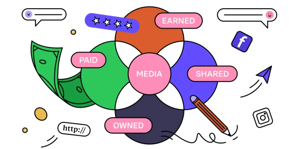 When using the PESO model, teams should integrate content across channels. A PESO-driven strategy may include:
