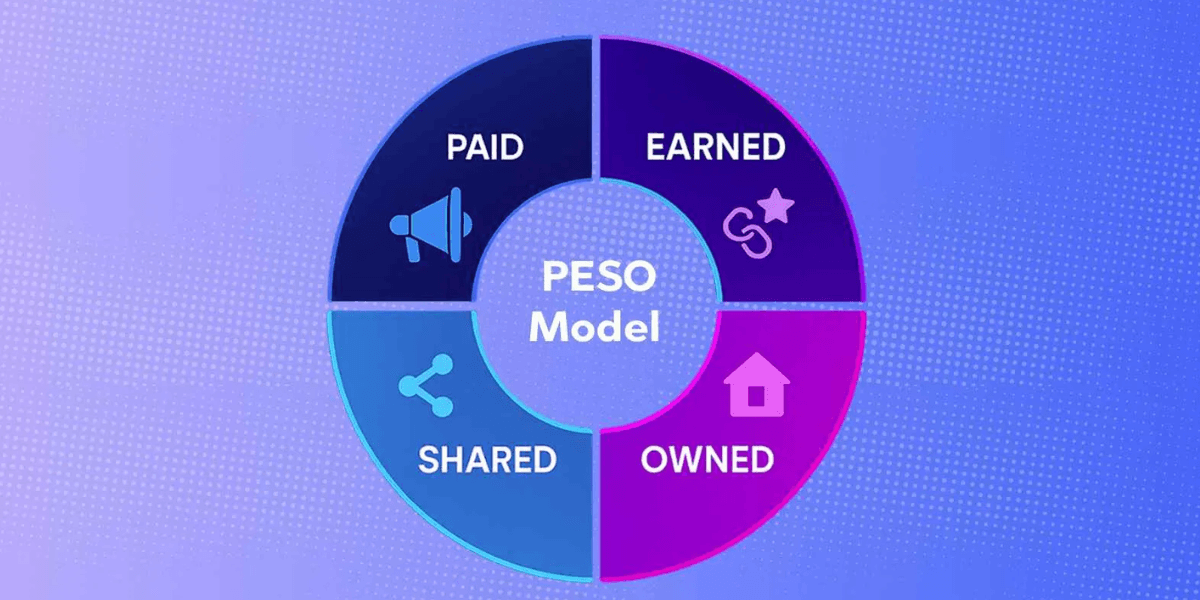 Learn how the PESO model boosts generative search visibility and supports SEO and web design strategies on the Gold Coast.
